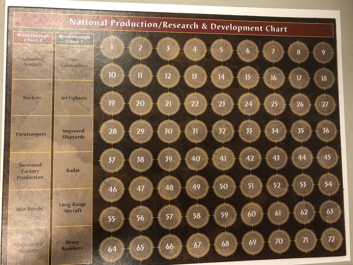 Production & Research Chart (Anniversary)