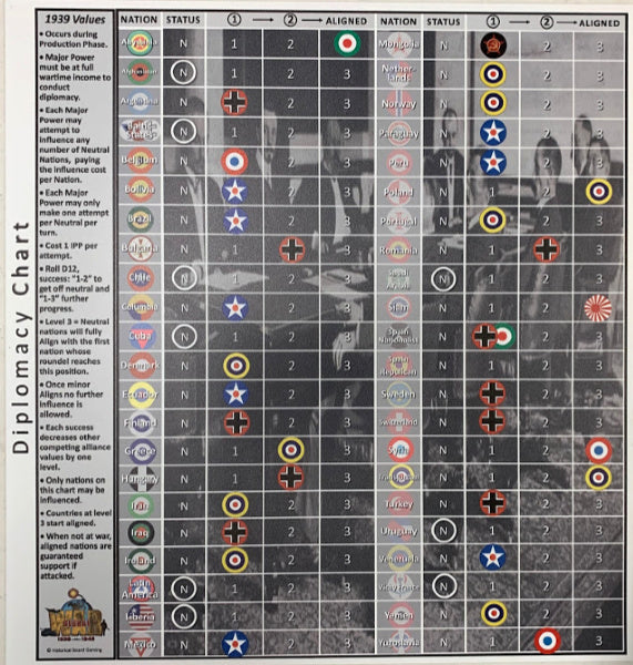 Diplomacy (GW1936 Expansion)
