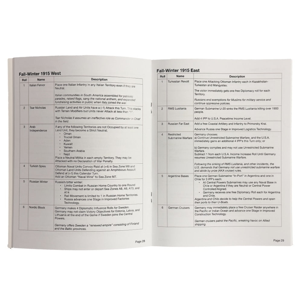 Global War 1914 - Random Events Booklet v2