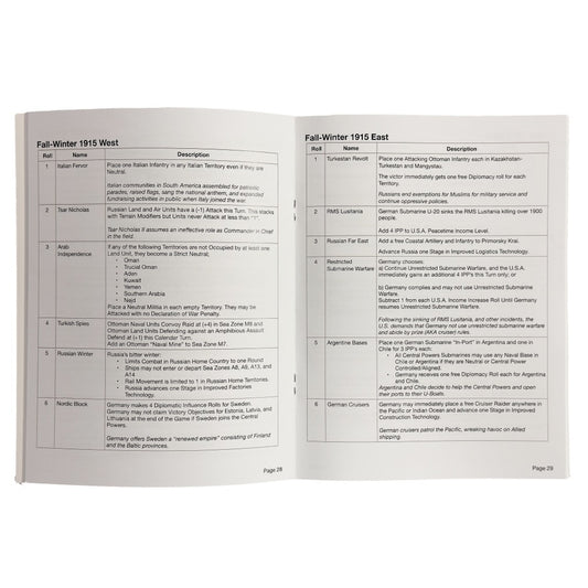 Global War 1914 - Random Events Booklet v2