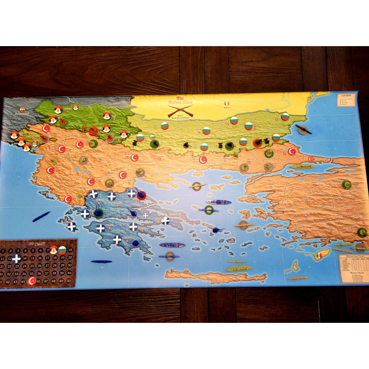 Balkan Wars: The First Balkan War